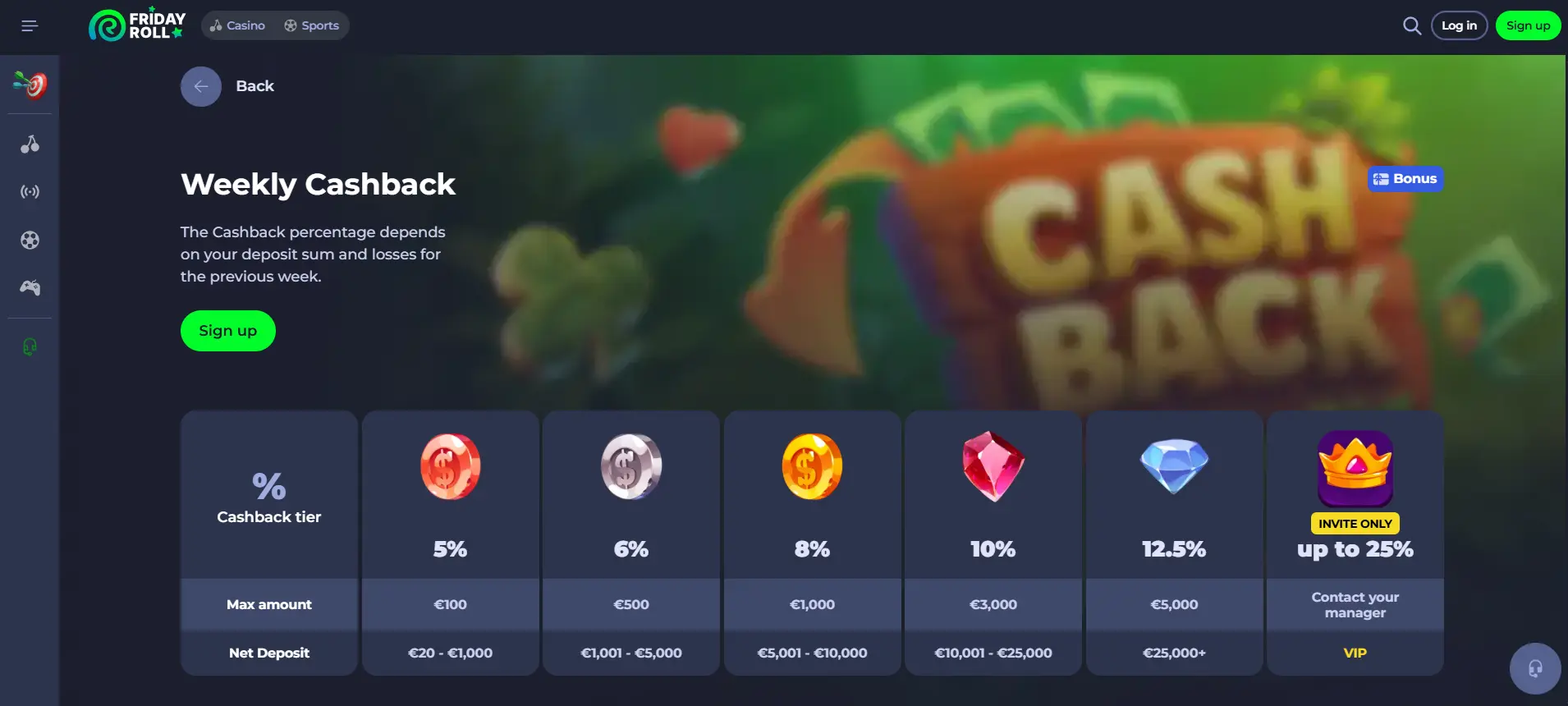 Týždenný cashback Friday Roll